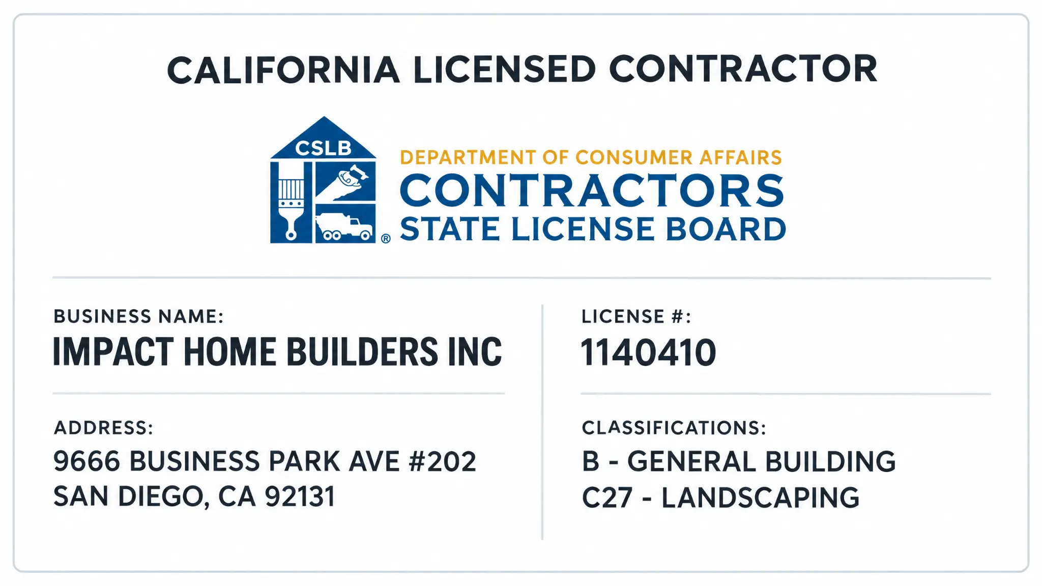 California licensed contractor certificate for Impact Home Builders Inc., CSLB license 1140410, classifications B General Building and C27 Landscaping.